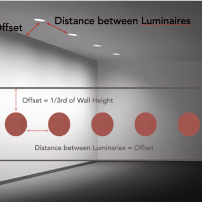 Uniform wall washing thumb rule