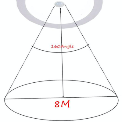 To know the Diameter of Light