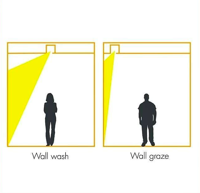 Wall Wash vs Wall Graze