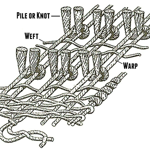 Hand Made Rug Glossary